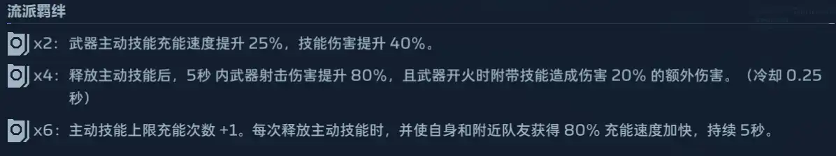 技战羁绊与强化示意