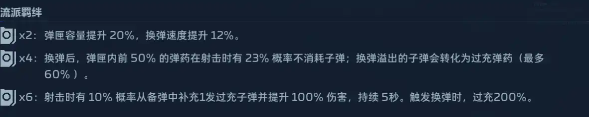弹药羁绊说明