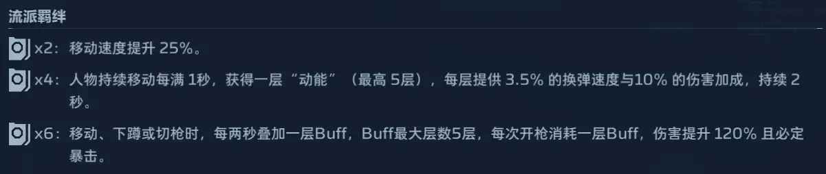 游击羁绊说明