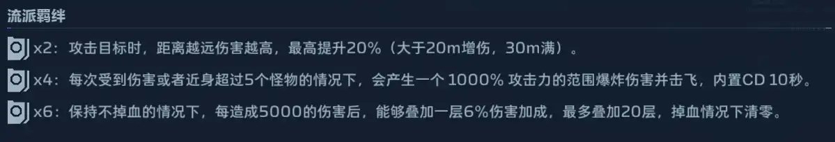 狙击羁绊说明