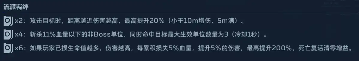 狂战羁绊说明