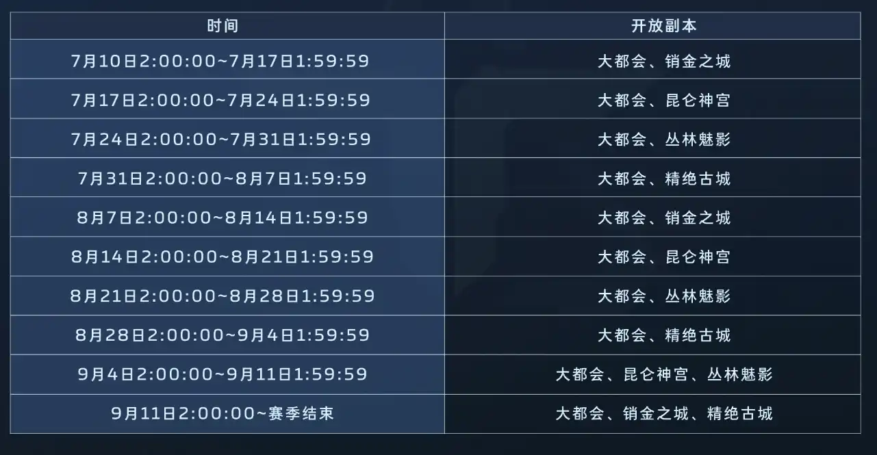 超限猎场地图轮换时间表，大都会常驻精绝等图轮换