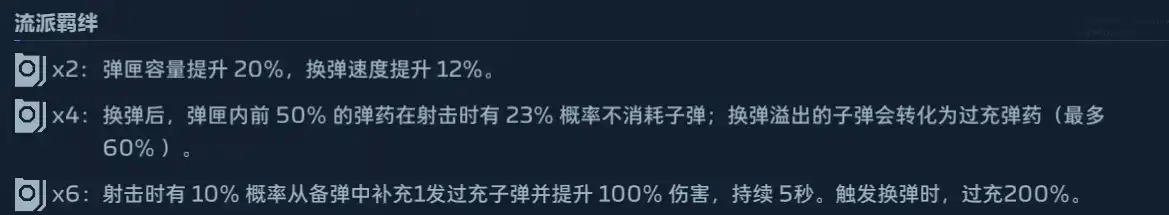 弹药羁绊二四六层效果：弹匣换弹与过充子弹